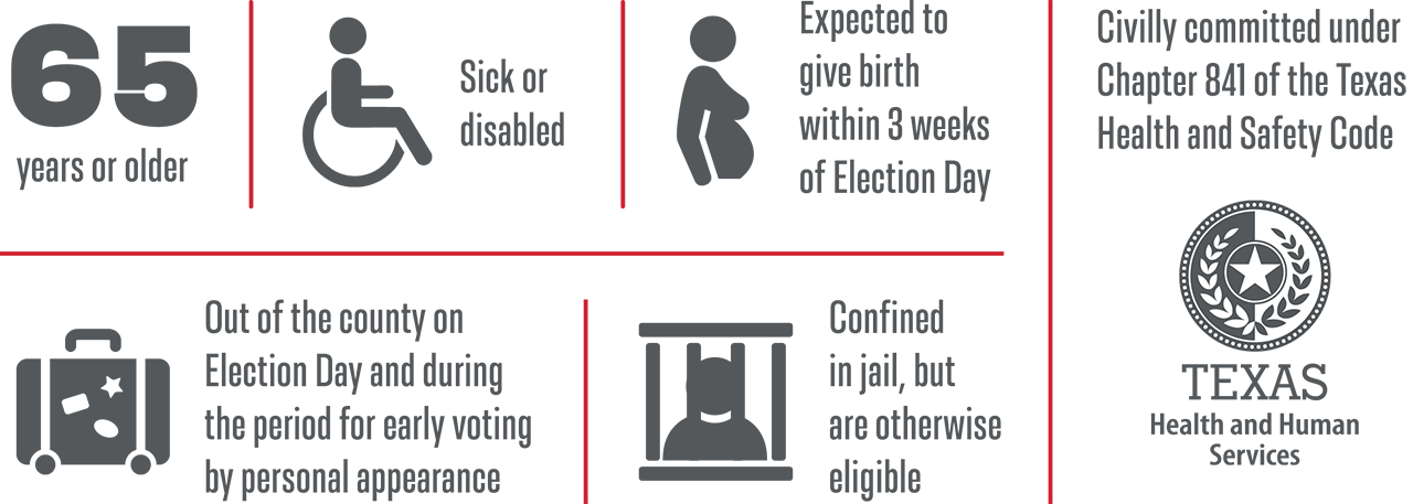 Images shows representations of Eligibility Requirments, 65 years old or older, sick or disabled, expected to give birth, out of country, in jail but otherwise eligible.